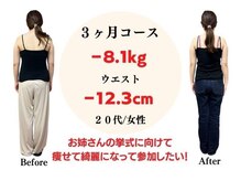 みやざと整体院/ダイエット実績（痩身・整体）