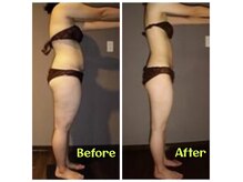 無理なダイエット無しのマイナス8キロ痩せ