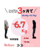 リバレイト(Liberate)/【50代】ウエストー19.5センチ！