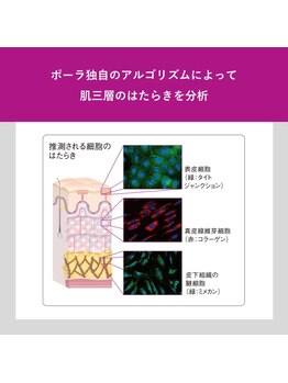 ポーラ ザ ビューティ 沖縄店(POLA THE BEAUTY)/