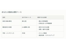 整体オガサワラ/【効果的なご継続ペース】