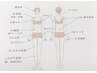 【都度払い脱毛】気になる箇所を気になる時に！《手軽に脱毛！！》