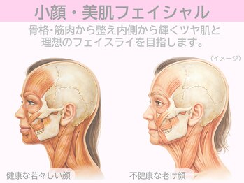 ぷるるんエステ/バストケア/痩身/フェイシャル