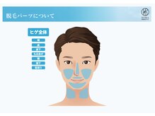 ソラ(SORA)/男性パーツ表