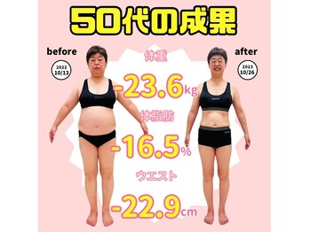 とくなが美容整体院