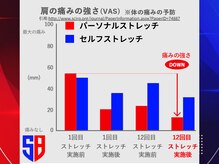 ストレッチブル 根津店(Stretchble)/エビデンス１