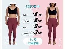 トトヤセ 堺筋本町/産後太りの体重増加に悩んでいた