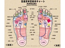 足つぼまーさんの雰囲気（足裏はツボの宝庫♪一流アスリートも足つぼを取り入れてます！）