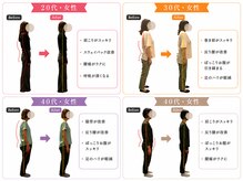 岡山整体 リソル(Resol)