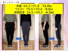 まもる整体サロン 山口店/痩身・ダイエットによる成果