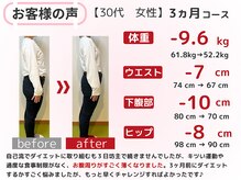 ドレス フィット アロマ(Dress fit Aroma)/30代　3ヵ月ダイエット成果