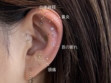 トータルビューティー ララ(Total Beauty RARA)/耳ツボジュエリー