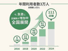 こころ整体院 札幌東本願寺院の雰囲気（当グループは全国展開しており、年間約3万人の方がご利用！）