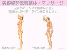 ぷるるんエステ/バストケア/痩身/フェイシャル