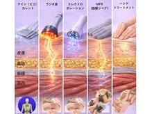 ビーハピネス 京都西院(B-Happiness)の雰囲気（5つの技術で土台から整えるバストケア）