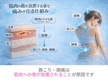 リメイクラボ 甲府店(Re-make LABO)/★大切な組織の修復