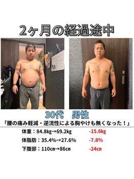 リトリートルア(RETREAT LUA)/浦添 ダイエット