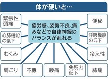 整体オガサワラ/カラダが硬いと緊張型頭痛に？