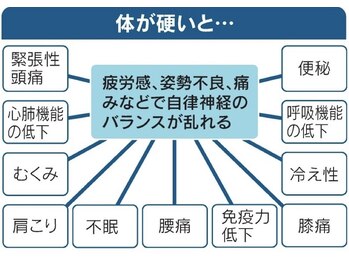 整体オガサワラ/カラダが硬いと緊張型頭痛に？