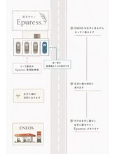 エピュレ(Epuress.)/サロン案内