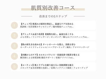 ザ ウエルネス ヒロオ(THE WELLNESS HIROO)/