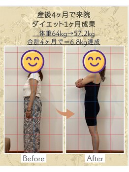 サンケア整骨院/ダイエット結果