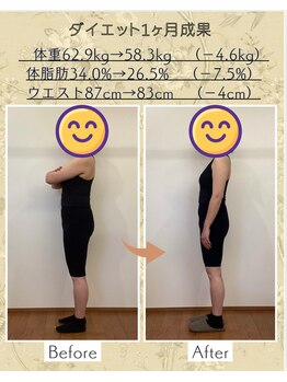 サンケア整骨院/ダイエット1ヵ月
