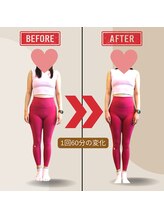 ビエル(VIERU)/60分１セッションの変化