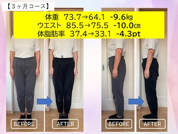 まもる整体サロン 山口店/痩身・ダイエットによる成果