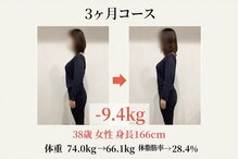 宮本鍼灸整骨院