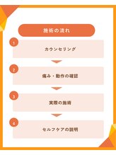 四条烏丸ゆう整体院/