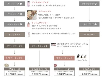 ルナクレスタ キョウジョウ 原宿(KYOJO)/コスメリフト 4コース