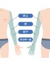 スッキリ爽やか♪脱毛【腕全体】ヒジ・手の甲・指まで照射