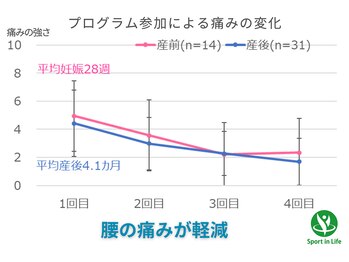 コアトリム ステーション 広尾店/産前産後 スポーツ庁検証結果1