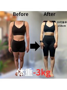 ビービー ジム 保谷店(BB GYM)/お客様実績