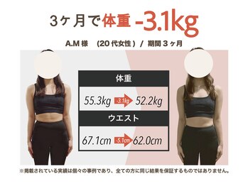 プラグジム 目黒店(Plug GYM)/お客様 ビフォーアフター 目黒