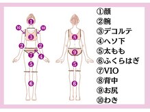 しっかりとしたカウンセリング