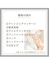 エムベル(M.belle)/リフトアップマッサージ