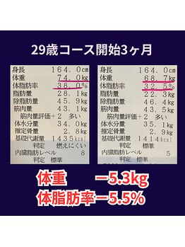 シオン 高崎(S'ion)/体重－5キロ！