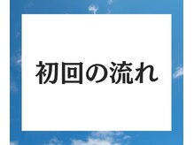 あおいせっこつ院/ 〈名古屋/中川/愛知/整体〉