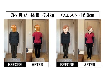 まもる整体サロン 山口店/痩身・ダイエットによる成果