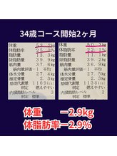シオン 高崎(S'ion)/体重－2.9キロ！