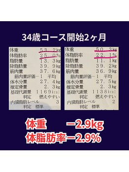 シオン 高崎(S'ion)/体重－2.9キロ！