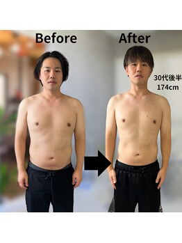 ビービー ジム 保谷店(BB GYM)/お客様実績