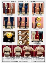 スターポルト(Star-Porte)/中野式・脳cureメソッド効果集