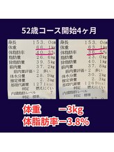 シオン 高崎(S'ion)/52歳体重－3キロ！
