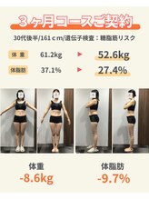 シン(sin)/ダイエット実績