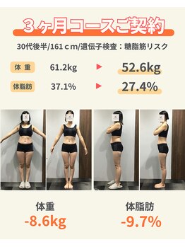 シン(sin)/ダイエット実績