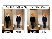 まもる整体サロン 山口店/痩身・ダイエットによる成果