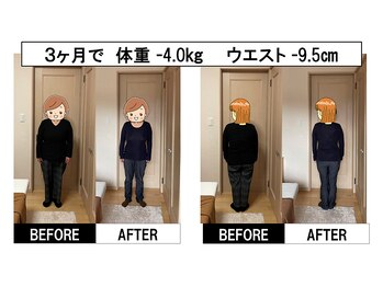 まもる整体サロン 山口店/痩身・ダイエットによる成果